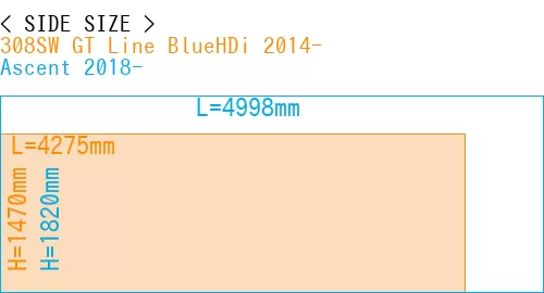 #308SW GT Line BlueHDi 2014- + Ascent 2018-